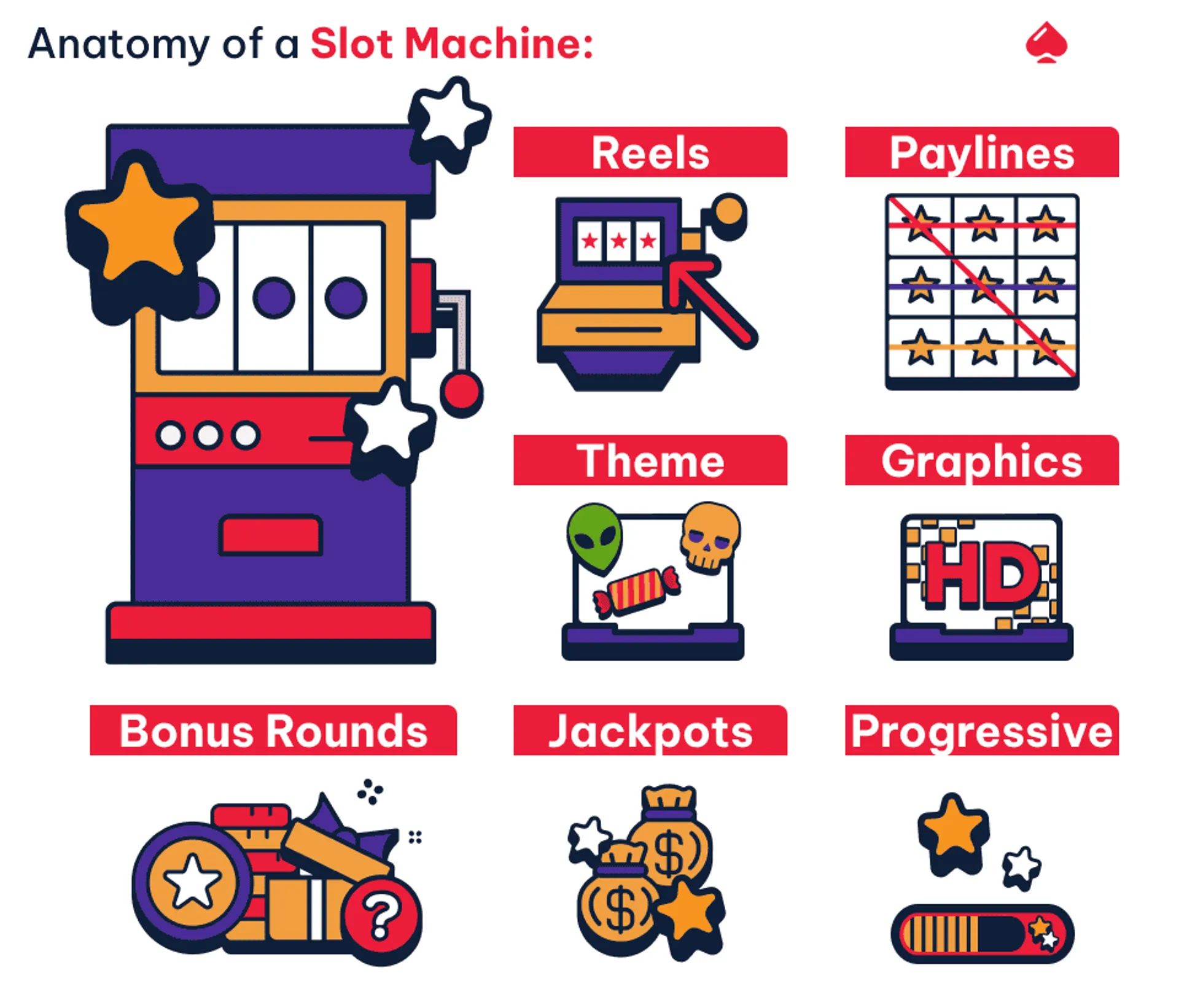 bets online slot machine components